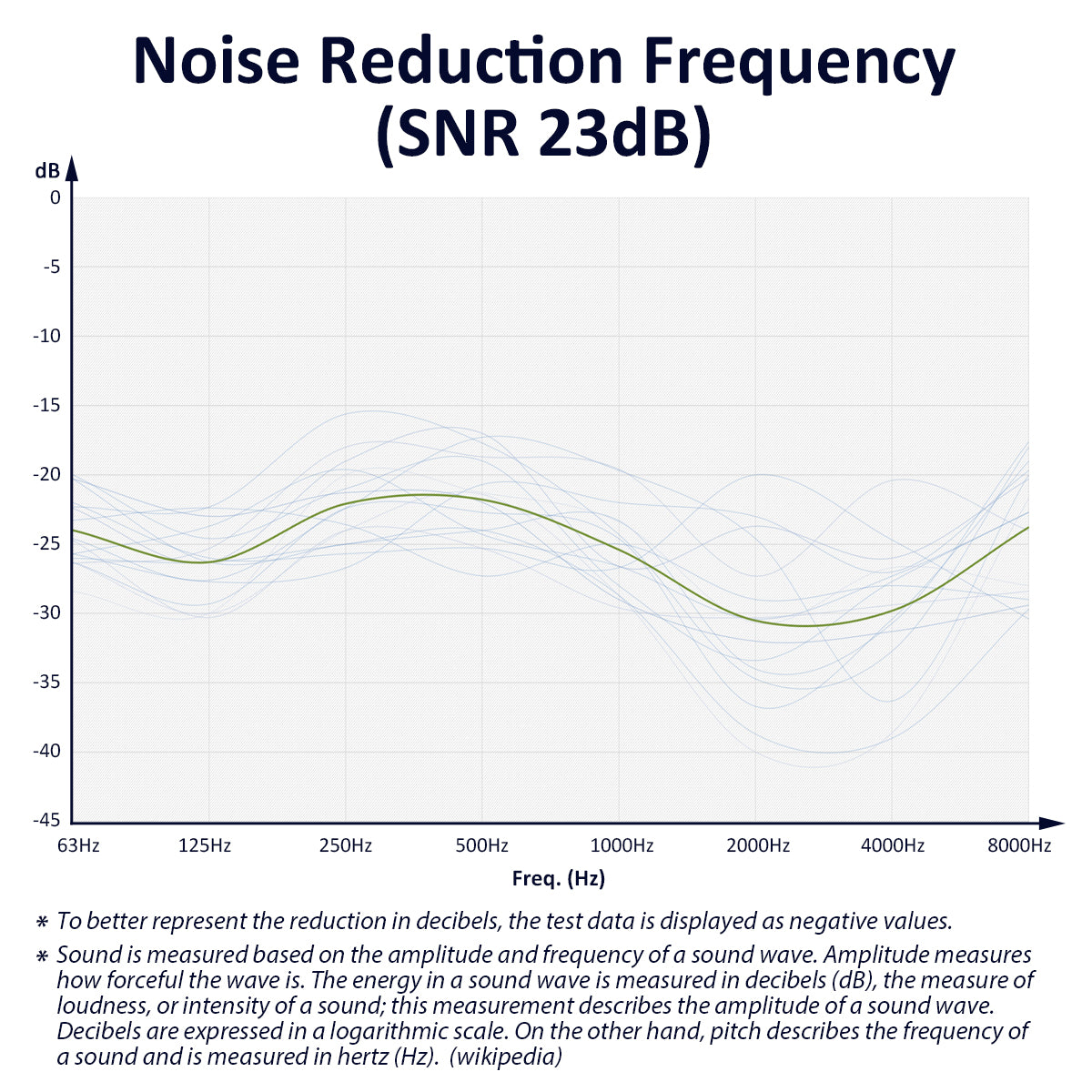 saccater noise reducing earplugs