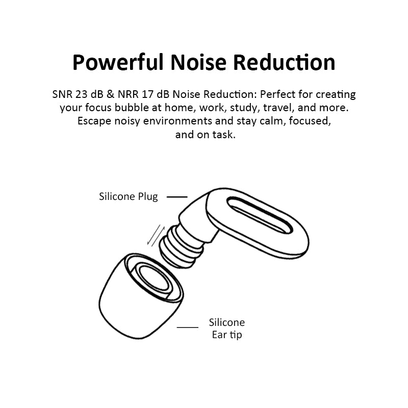 Saccater FOCUS Noise-Reducing Earplugs - Reusable Hearing Protection, Perfect for Focus On Job Or Study, Noise Sensitivity & Travel, And For Nice Sleeping | NRR17 SNR23 (Cyan)